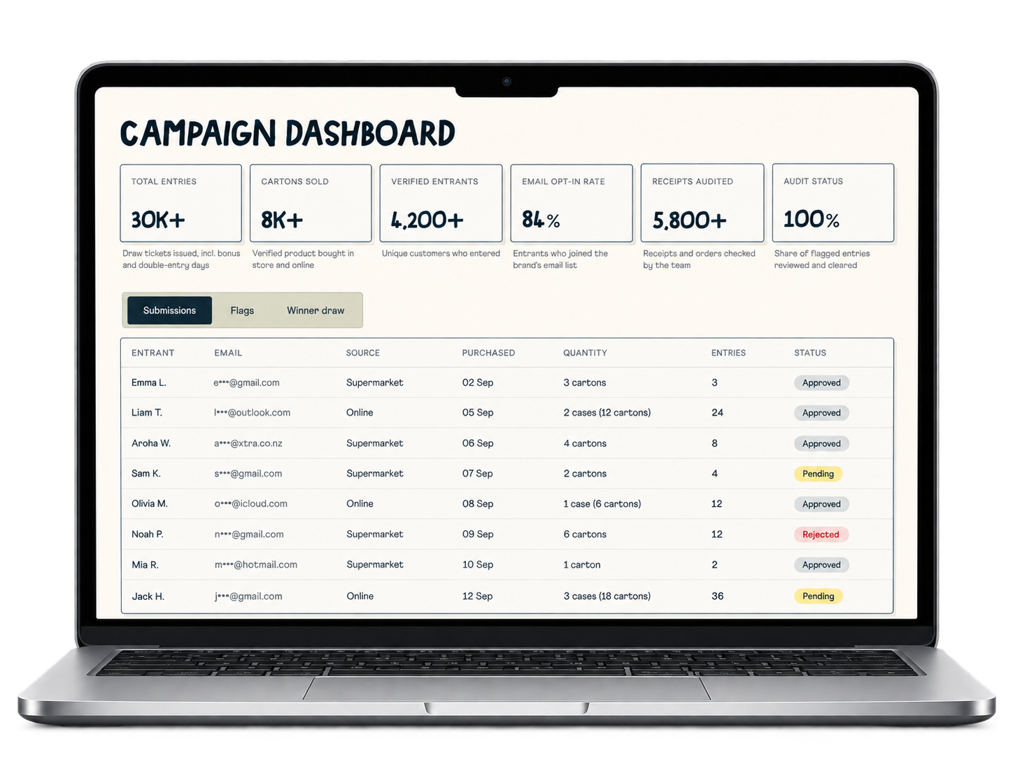Otis Oat Milk: The review dashboard. Entries, flags and the winner draw sit in one place.